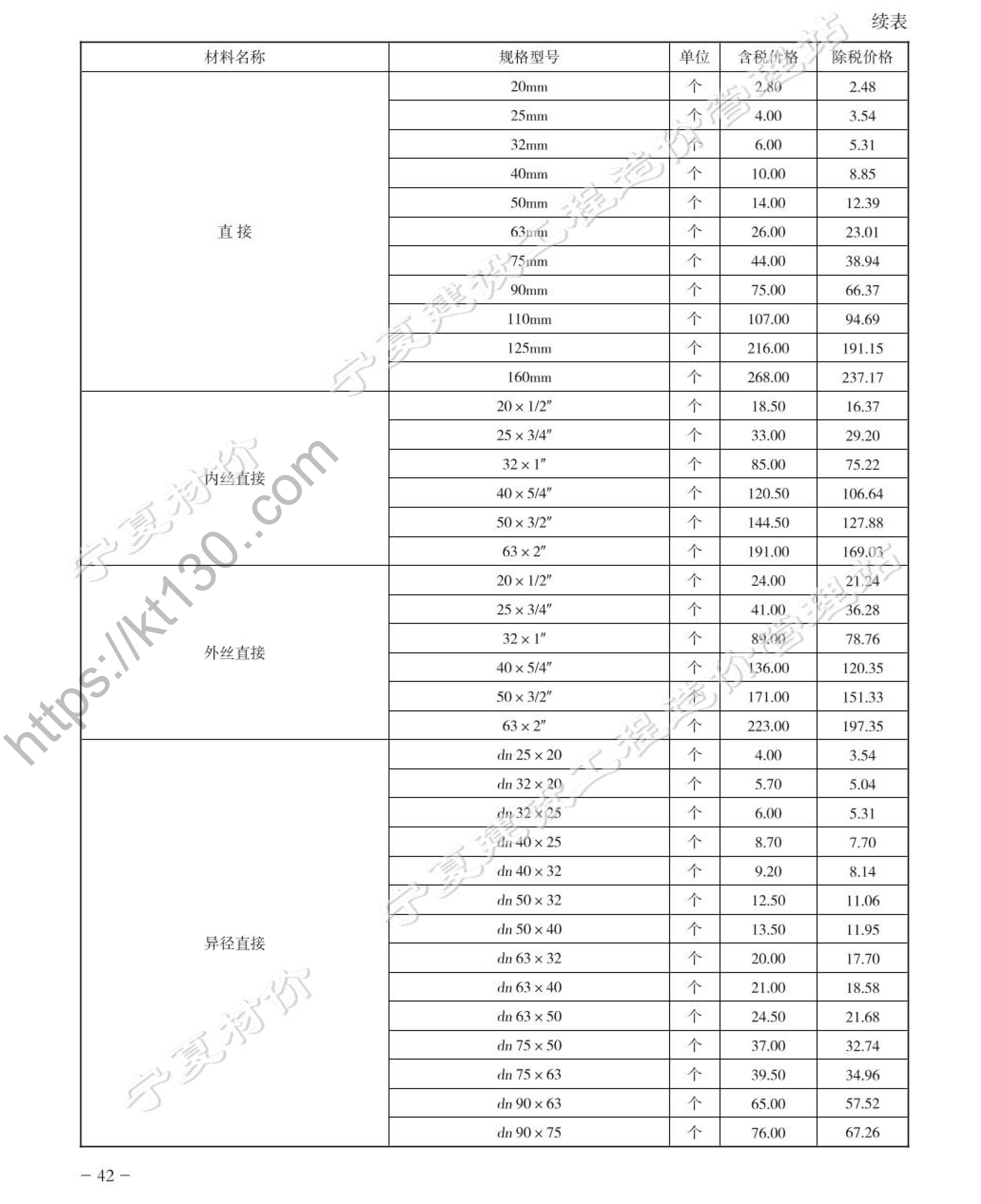 宁夏2022年1月份铝合金复合管材管件指导价